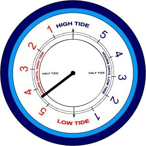 Time Till Tide