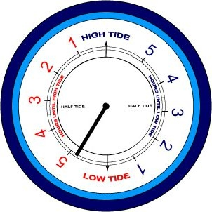 Time Till Tide