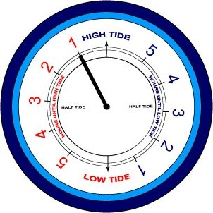 Time Till Tide