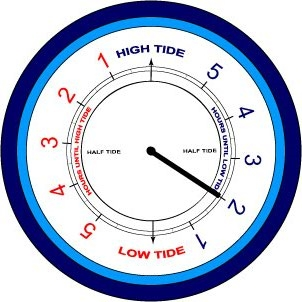 Time Till Tide