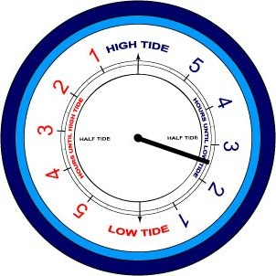 Time Till Tide