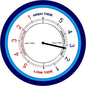 Time Till Tide