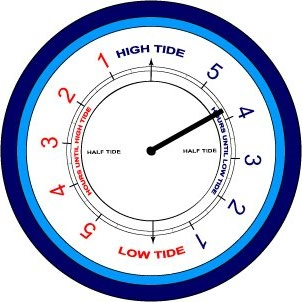 Time Till Tide